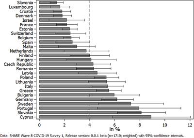 The Impact of COVID-19 on Informal Caregiving and Care Receiving Across Europe During the First Phase of the Pandemic